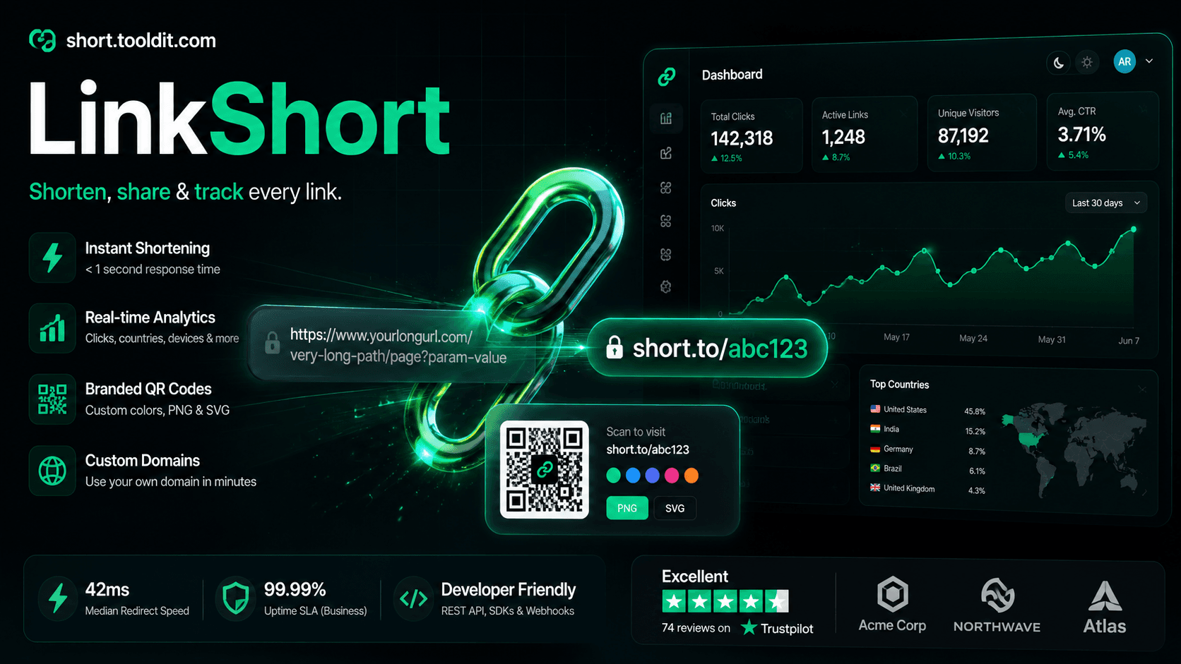 LinkShort
