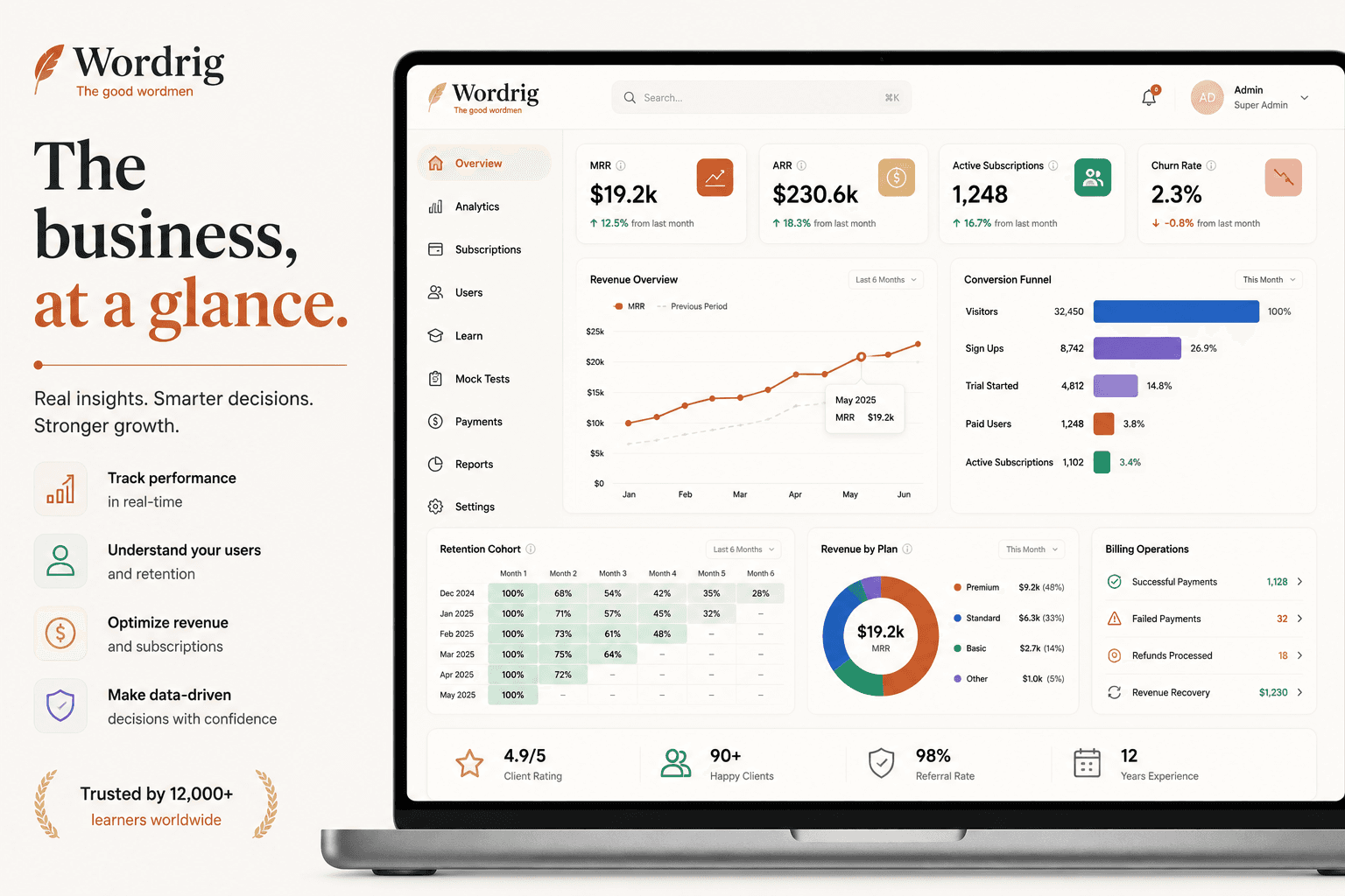 WordRig Admin Dashboard