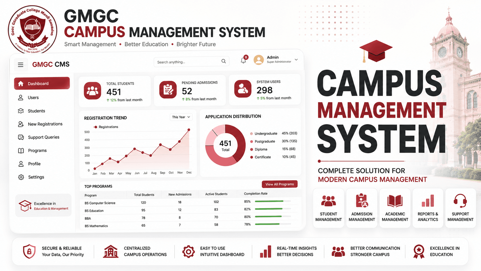 College Management System